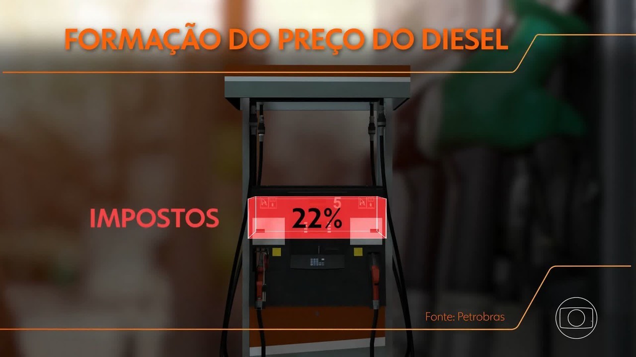 Por que setor fez alerta para risco de falta de diesel no Brasil — e o que o governo está fazendo