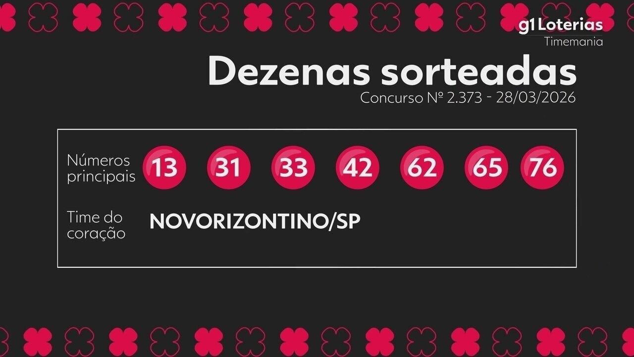 Timemania hoje: resultado do concurso 2373 e números sorteados