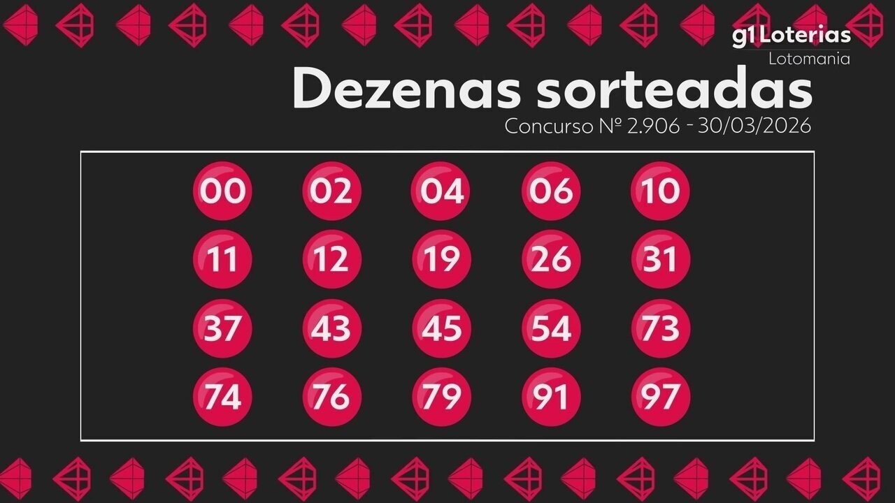 Lotomania hoje: resultado do concurso 2906 e números sorteados