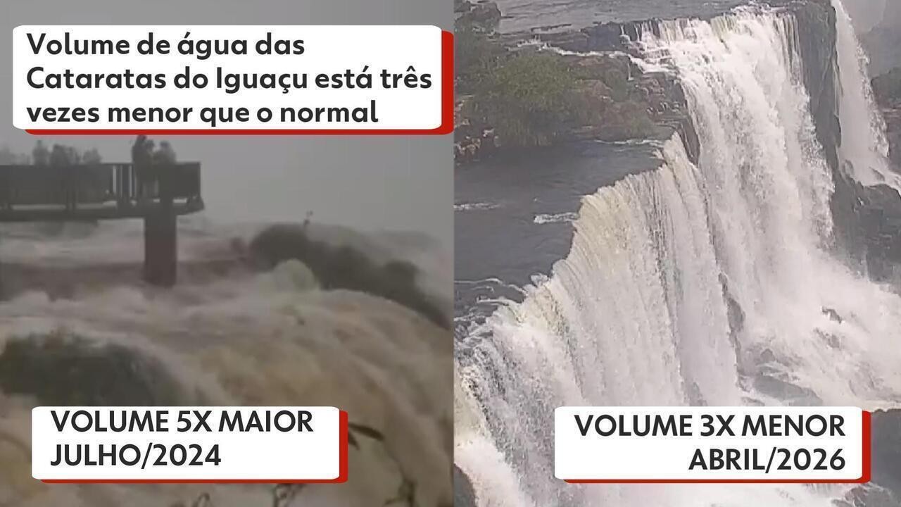 Vídeo: volume de água das Cataratas do Iguaçu está três vezes menor que o normal durante estiagem no Paraná