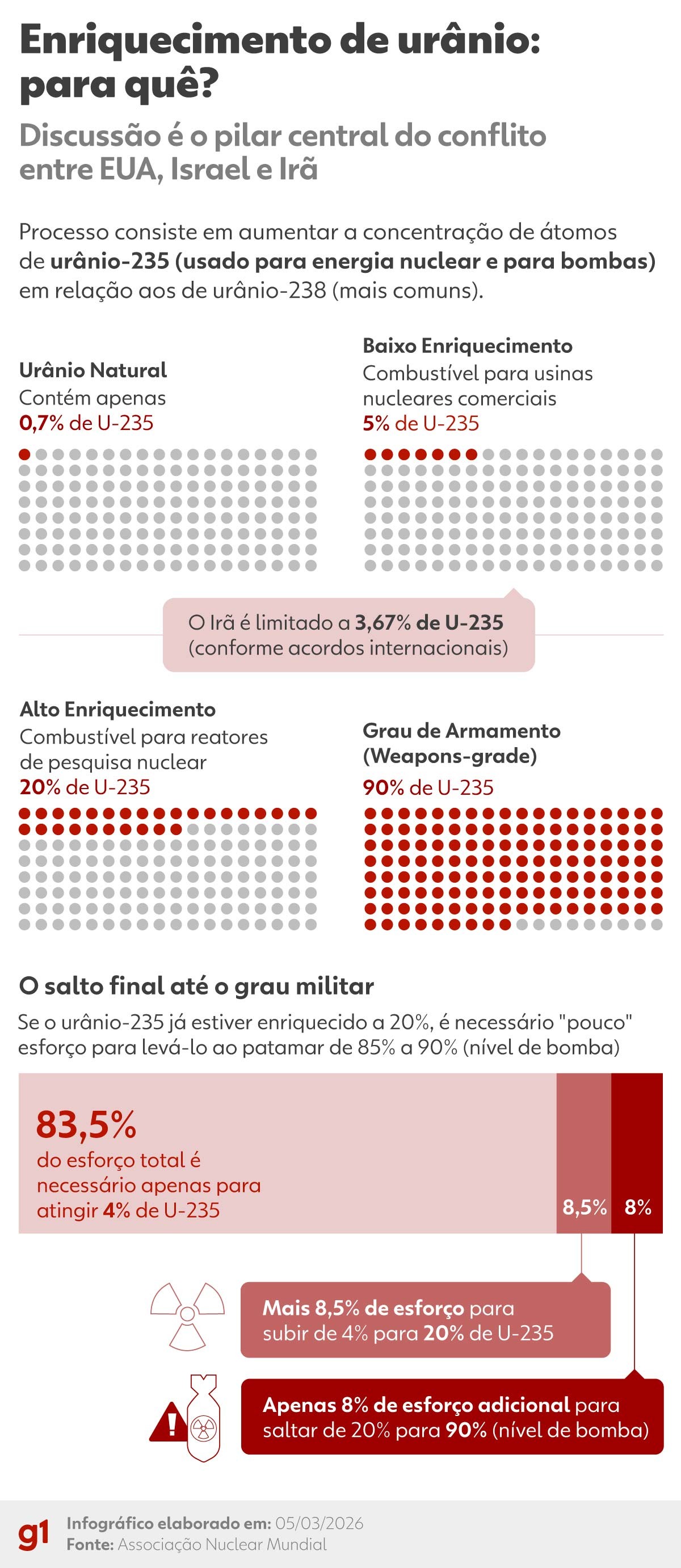 Plano de 10 pontos do Irã diz que EUA devem aceitar enriquecimento de urânio e suspender sanções