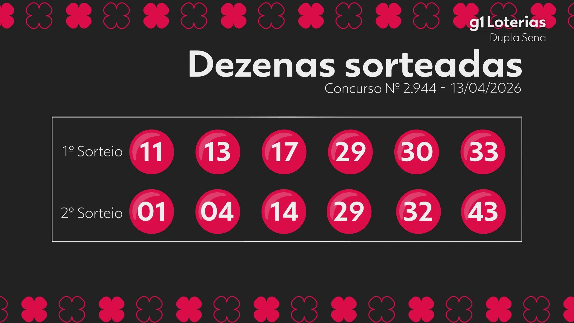 Dupla Sena hoje: resultado do concurso 2944 e números sorteados