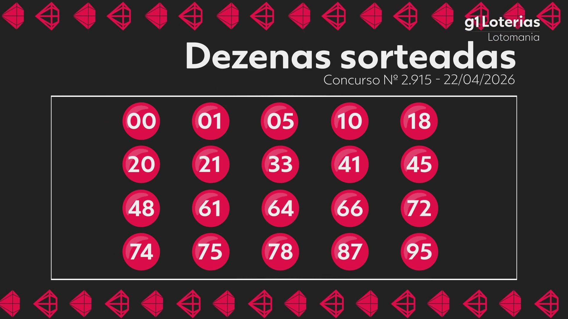 Lotomania hoje: resultado do concurso 2915 e números sorteados