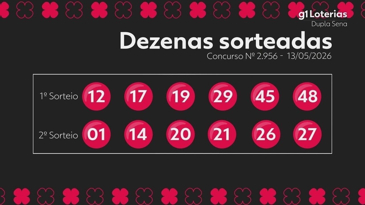 Dupla Sena hoje: resultado do concurso 2956 e números sorteados