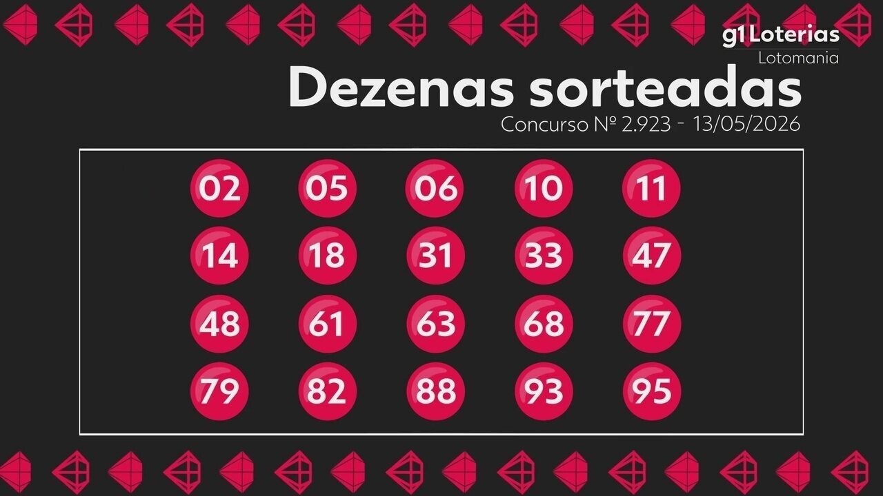 Lotomania hoje: resultado do concurso 2923 e números sorteados