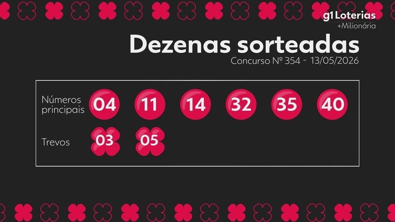 +Milionária hoje: resultado do concurso 354 e números sorteados