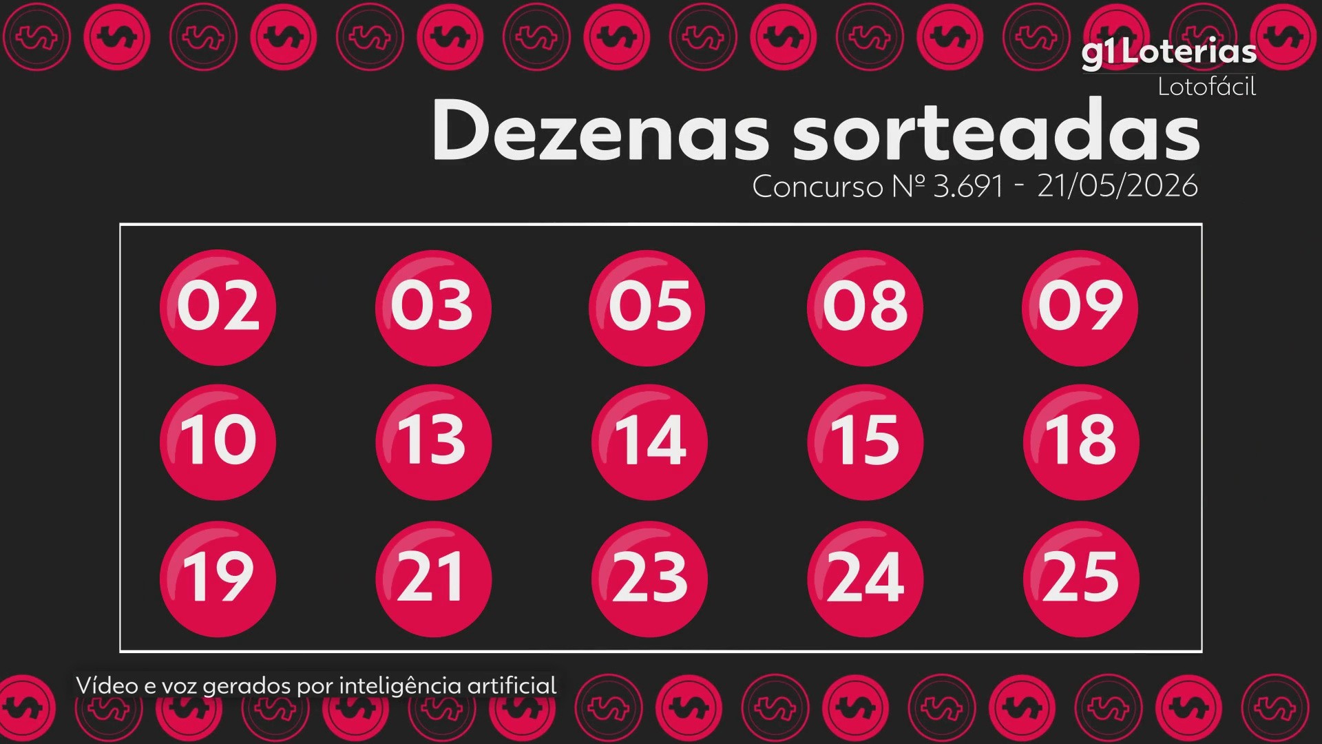 Lotofácil hoje: resultado do concurso 3691 e números sorteados; 4 apostas vencem e cada uma leva mais de R$ 280 mil
