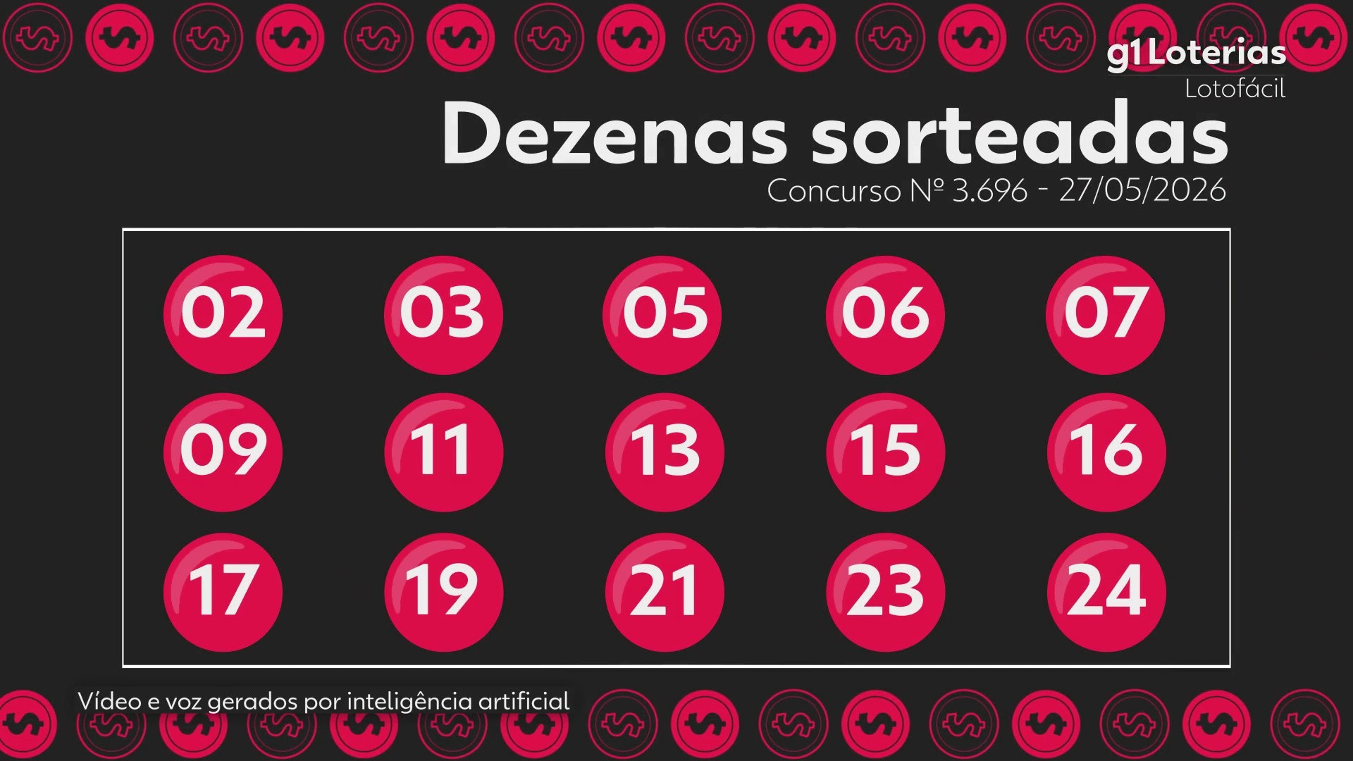 Lotofácil hoje: resultado do concurso 3696 e números sorteados; 25 apostas vencem e cada uma leva R$ 146 mil
