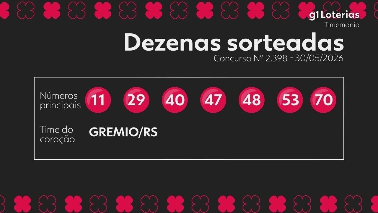 Timemania hoje: resultado do concurso 2398 e números sorteados