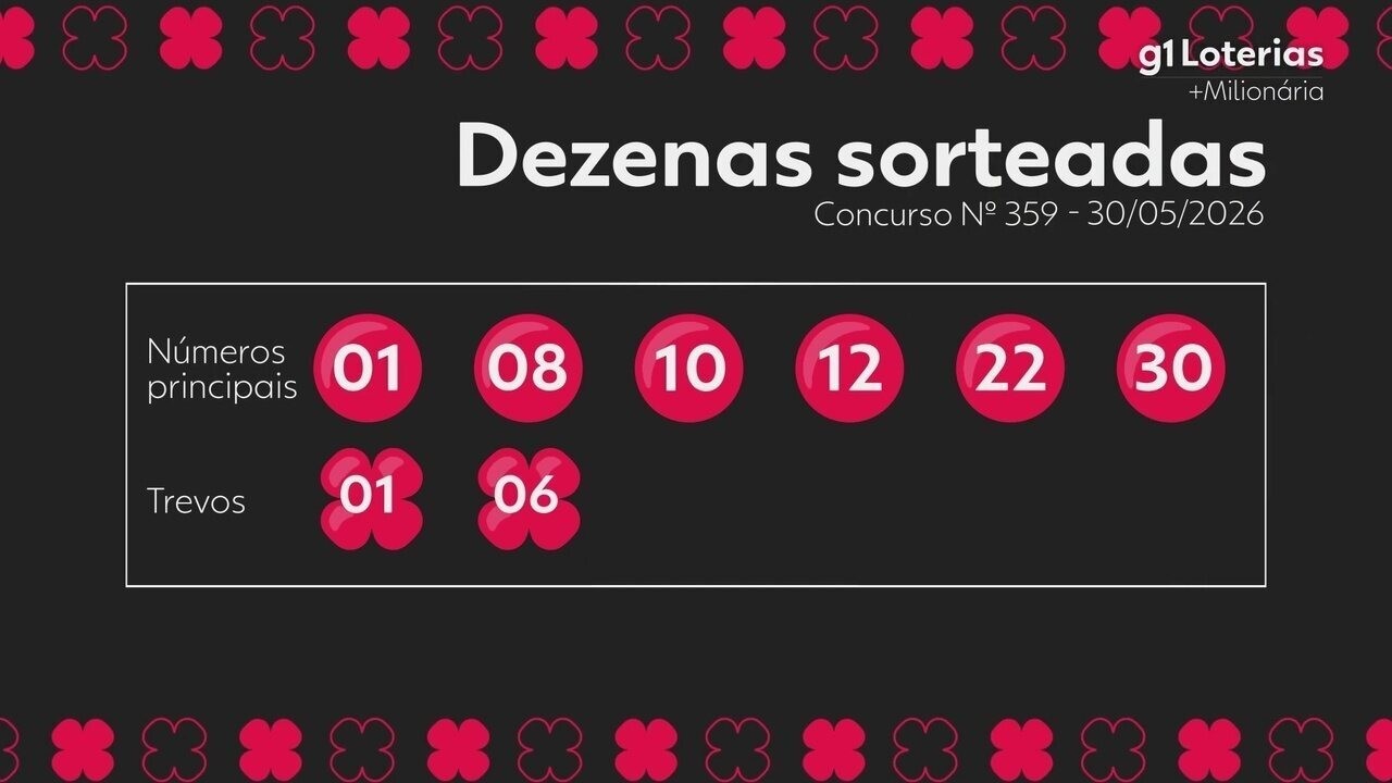 +Milionária hoje: resultado do concurso 359 e números sorteados