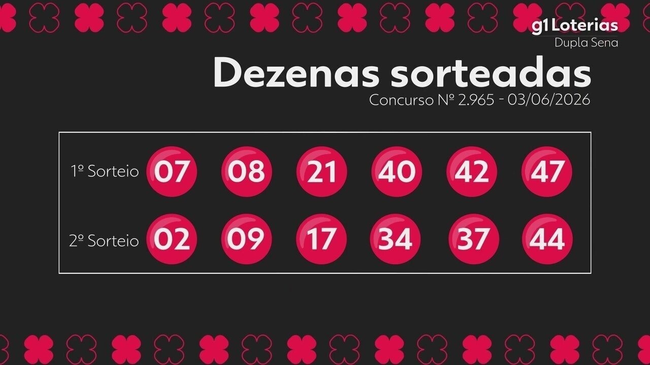 Dupla Sena hoje: resultado do concurso 2965 e números sorteados