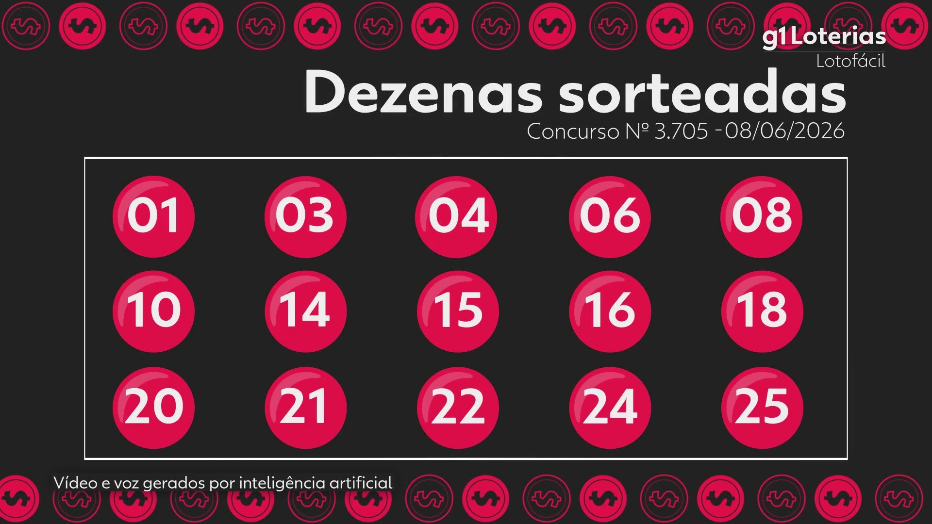 Lotofácil hoje: resultado do concurso 3705 e números sorteados; quatro apostas vencem e cada uma leva mais de R$ 1,1 milhão