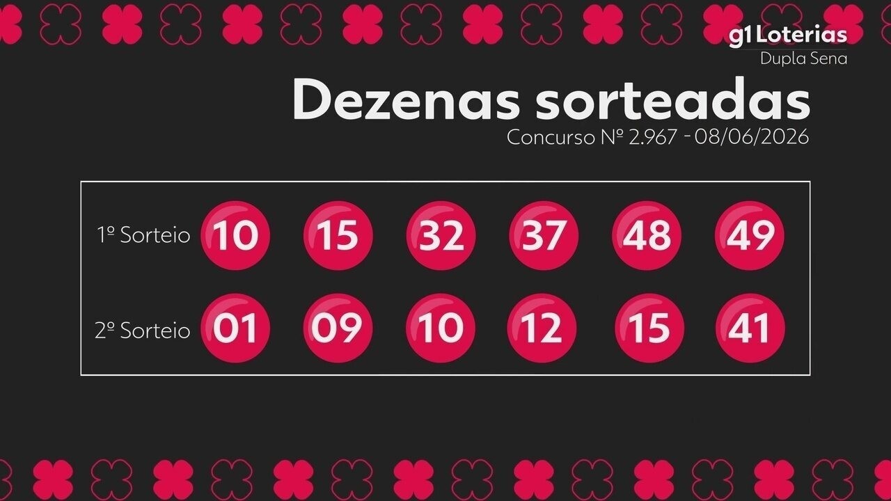 Dupla Sena hoje: resultado do concurso 2967 e números sorteados