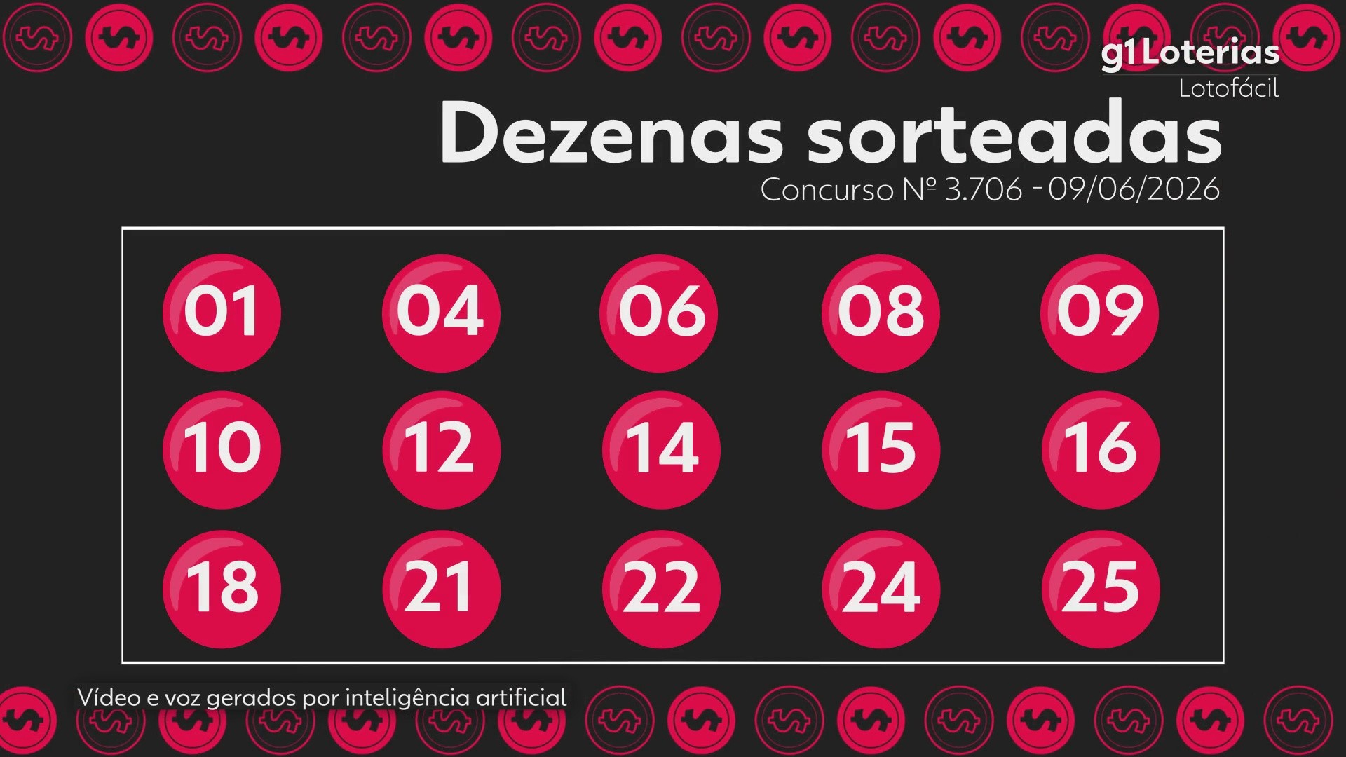 Lotofácil hoje: resultado do concurso 3706 e números sorteados; 5 apostas vencem e cada uma leva mais de R$ 340 mil