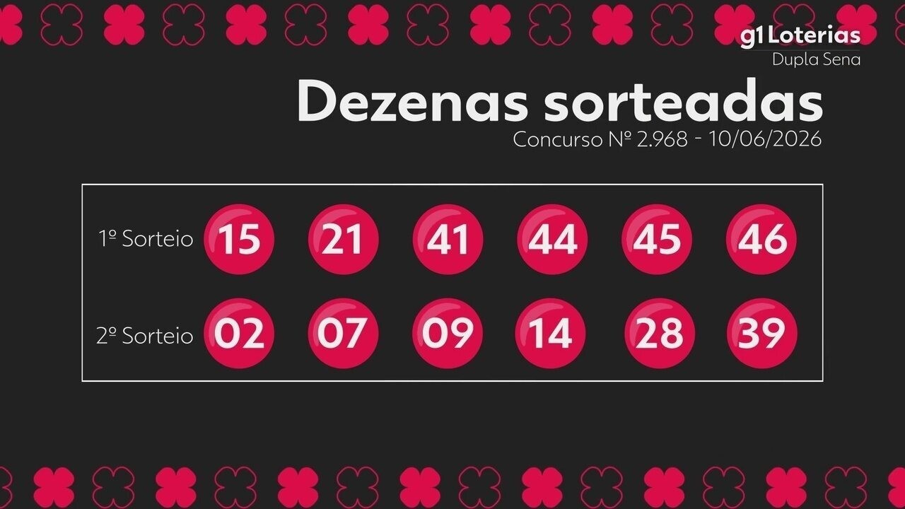 Dupla Sena hoje: resultado do concurso 2968 e números sorteados