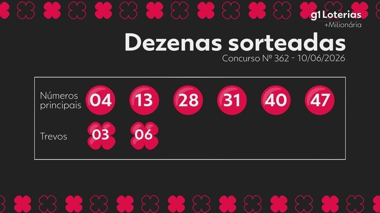 +Milionária hoje: resultado do concurso 362 e números sorteados