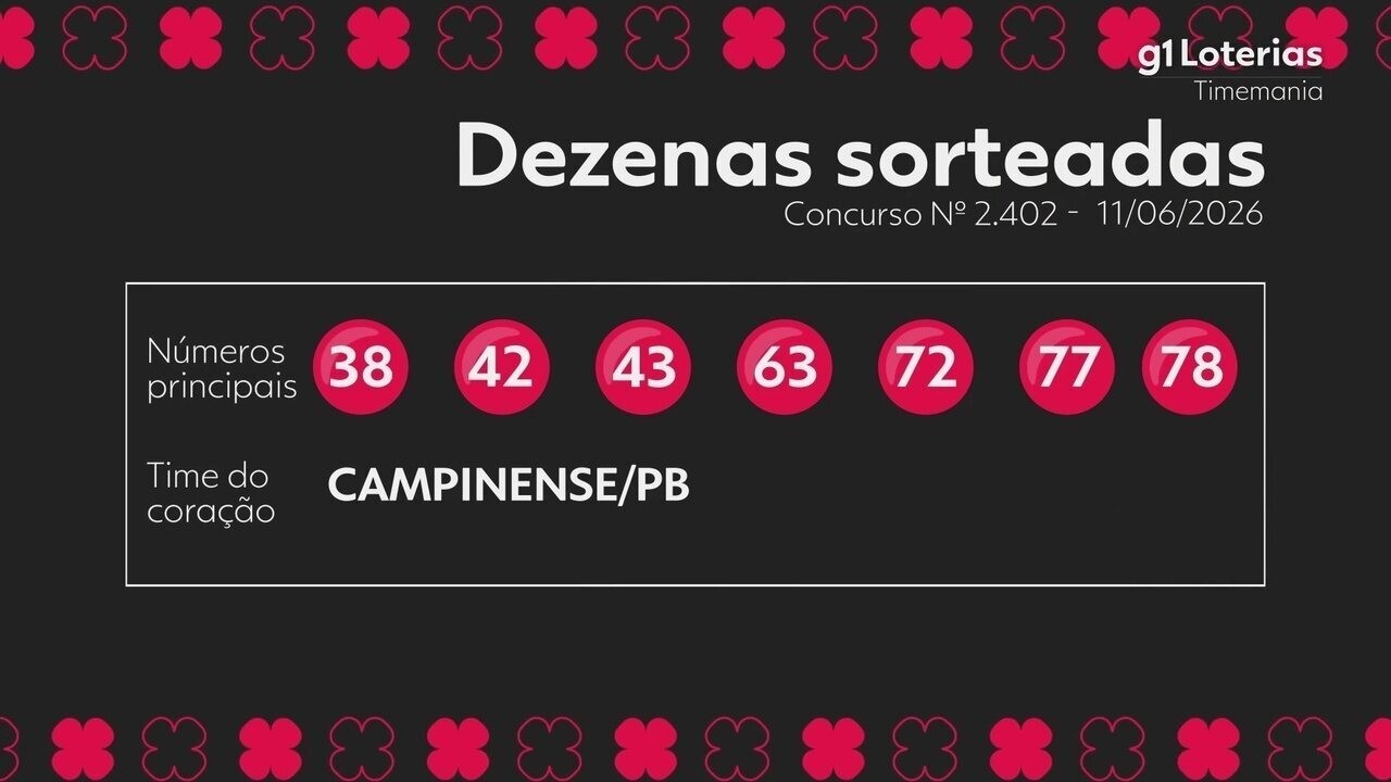 Timemania hoje: resultado do concurso 2402 e números sorteados