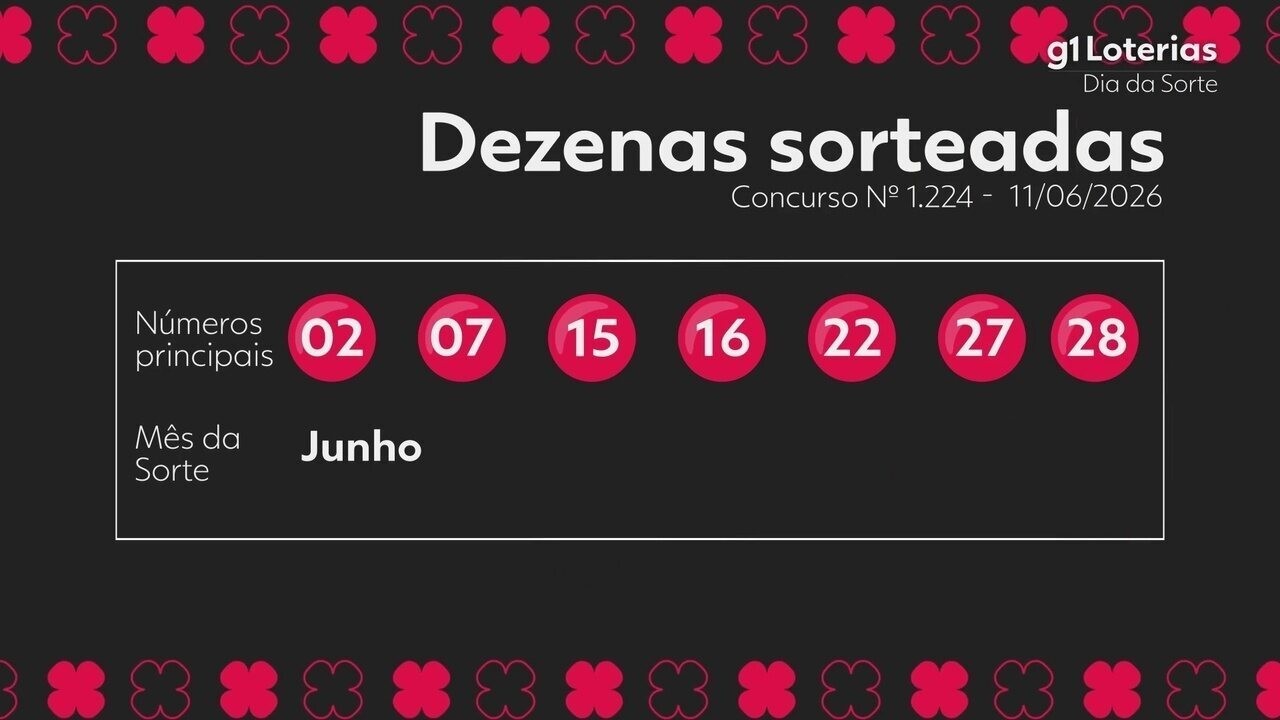 Dia de Sorte hoje: resultado do concurso 1224 e números sorteados