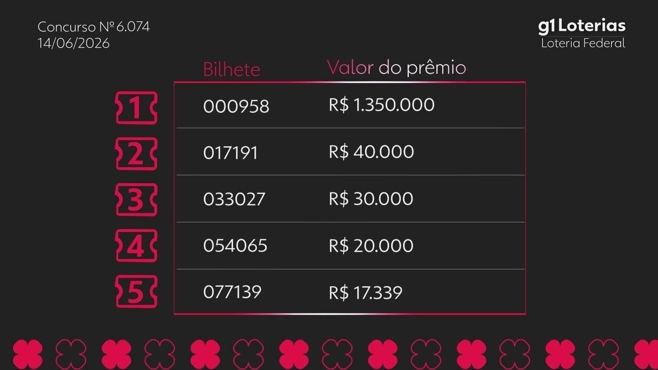 Loteria Federal hoje: resultado do concurso 6074 e números sorteados