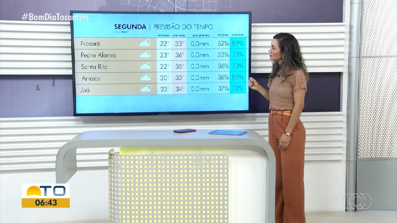 VÍDEOS: Bom Dia Tocantins, de 15 de junho de 2026