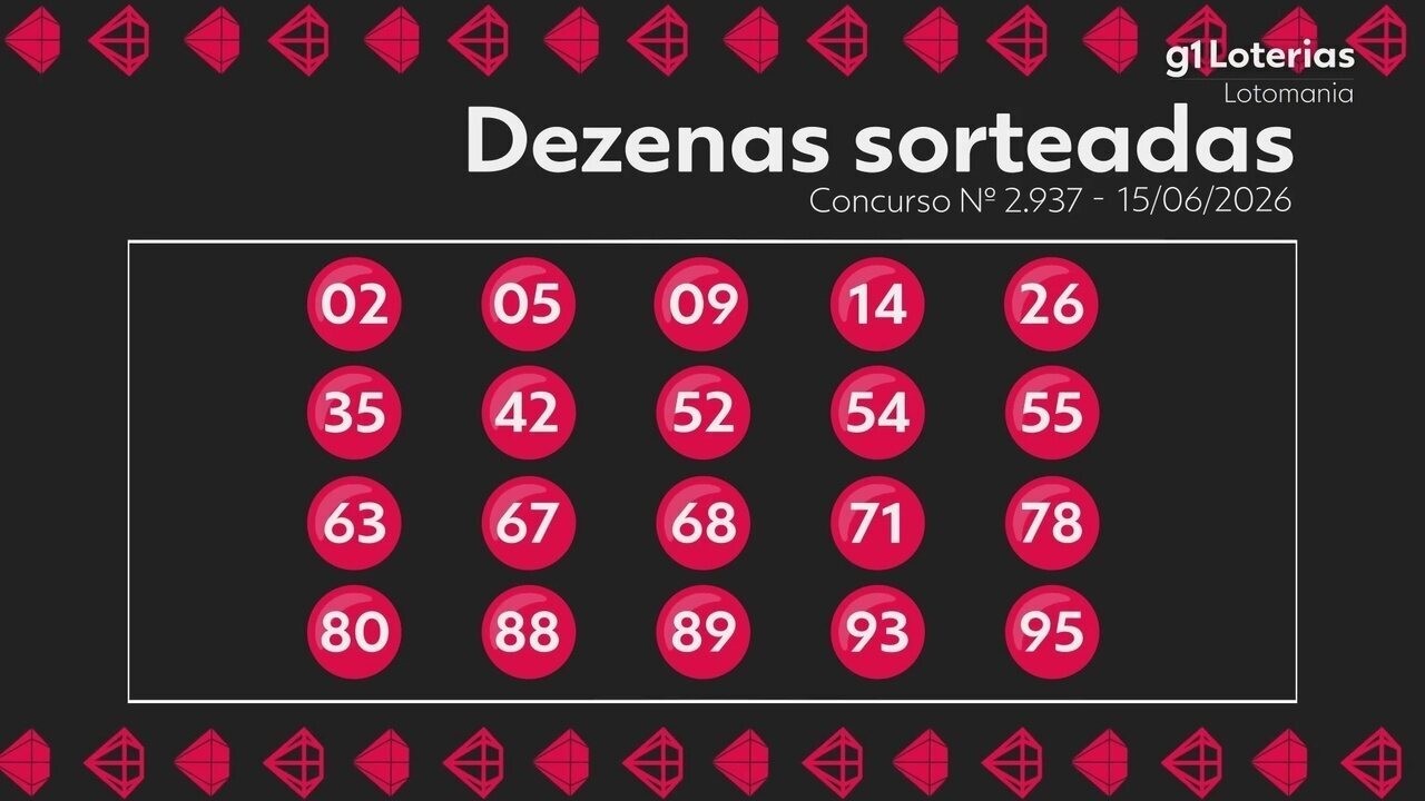 Lotomania hoje: resultado do concurso 2937 e números sorteados