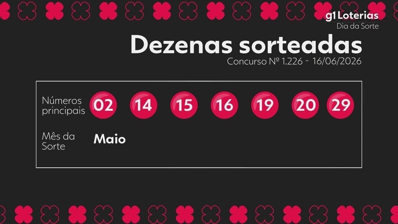 Dia de Sorte hoje: resultado do concurso 1226 e números sorteados