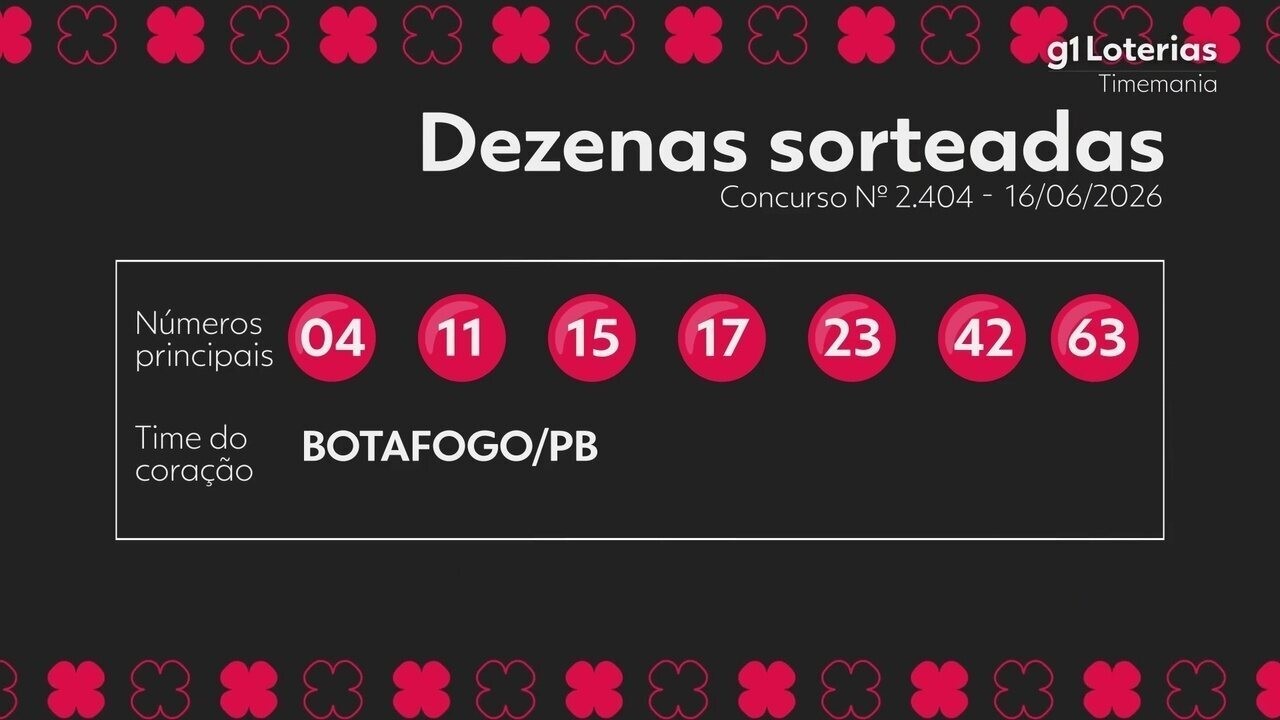 Timemania hoje: resultado do concurso 2404 e números sorteados
