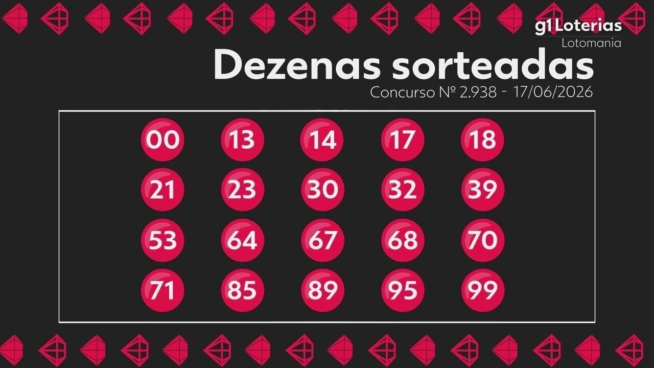 Lotomania hoje: resultado do concurso 2938 e números sorteados