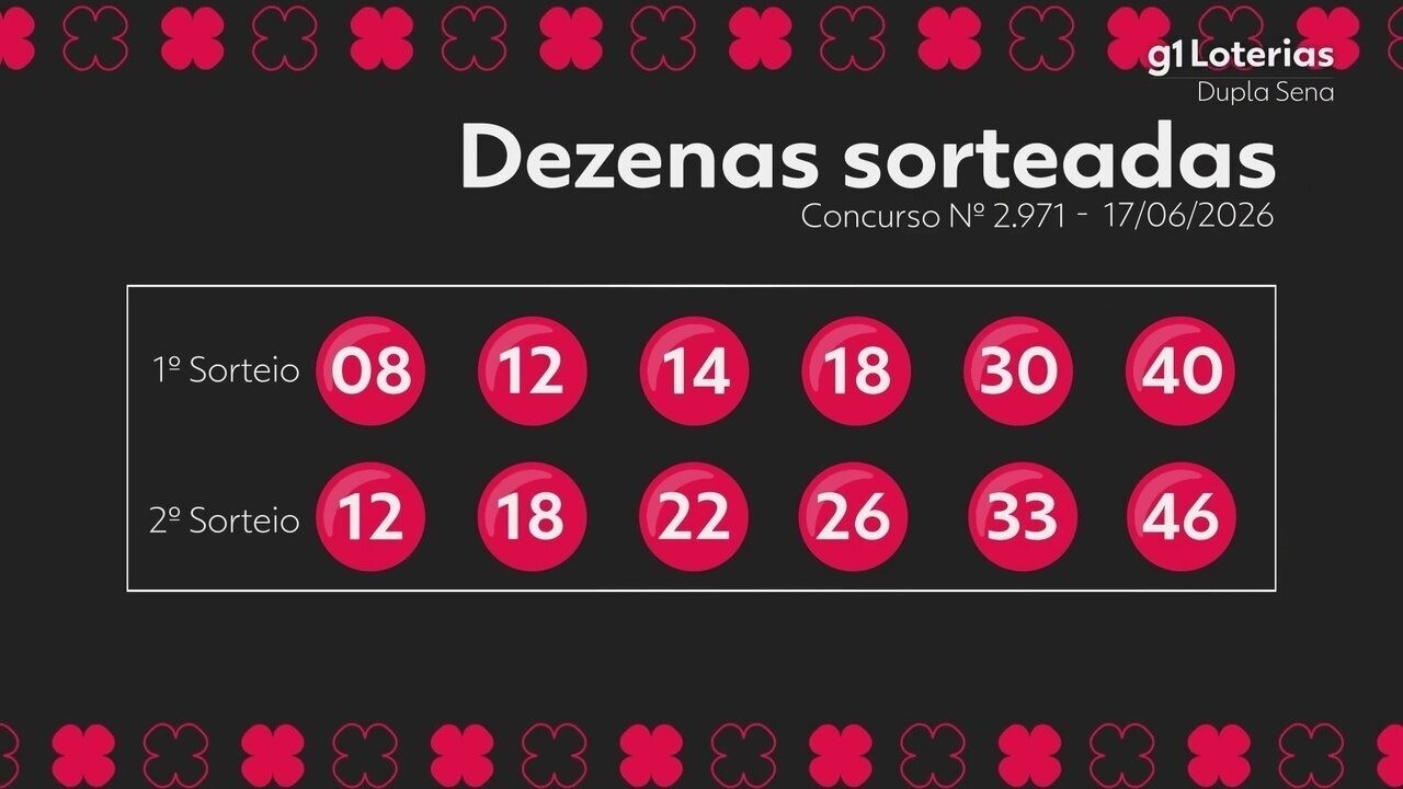 Dupla Sena hoje: resultado do concurso 2971 e números sorteados