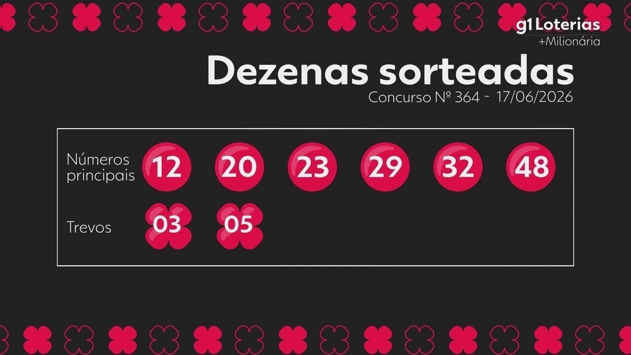 +Milionária hoje: resultado do concurso 364 e números sorteados