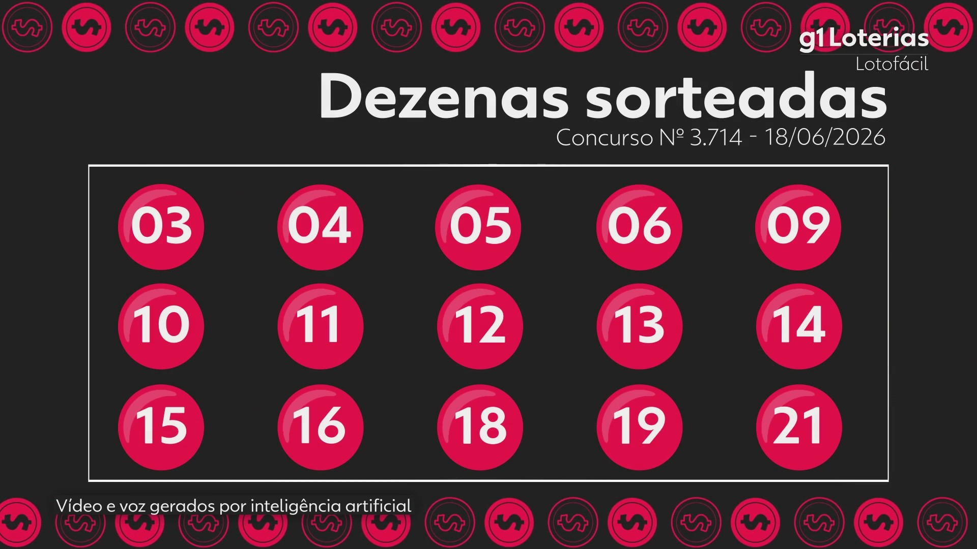Lotofácil hoje: resultado do concurso 3714 e números sorteados; seis apostas vencem e cada uma leva mais de R$ 1,5 milhão