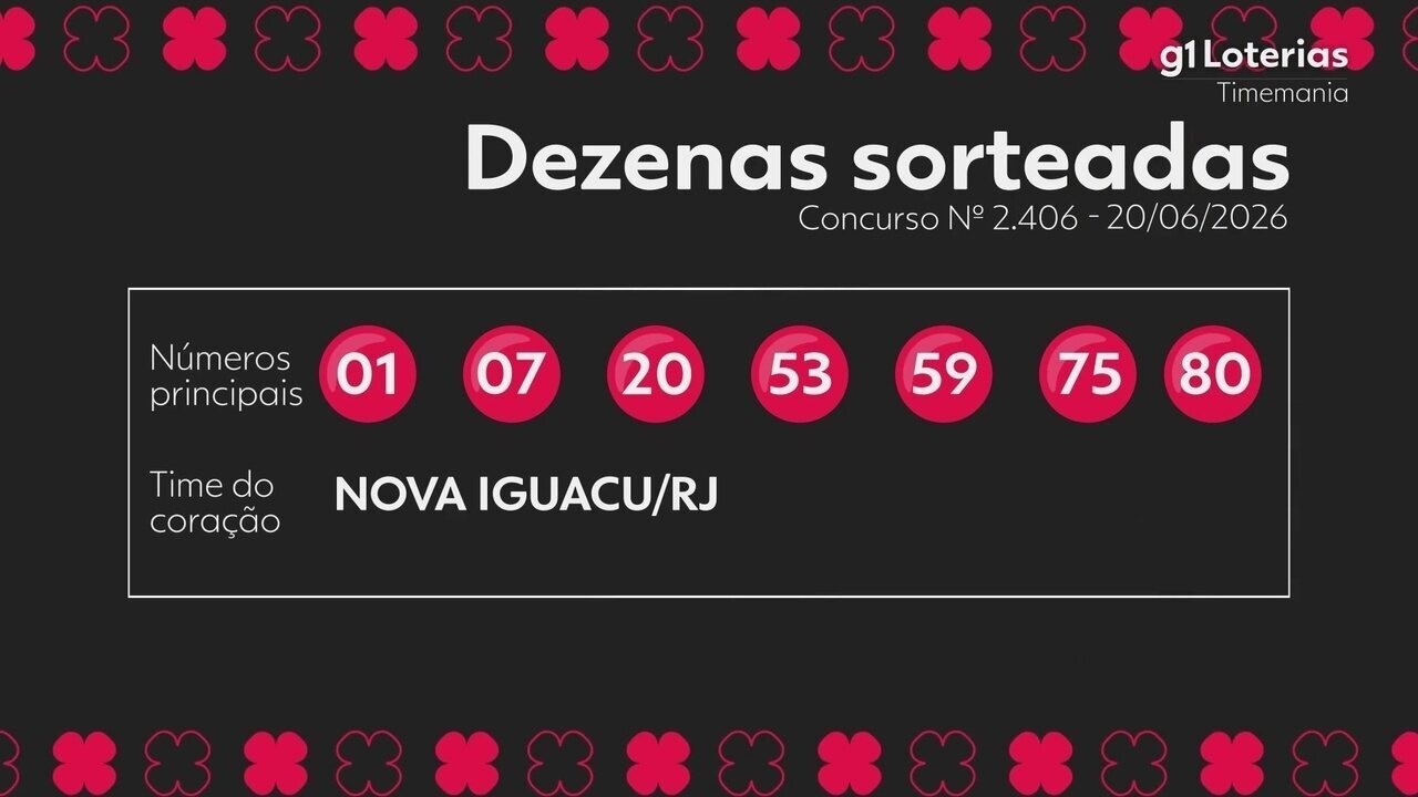 Timemania hoje: resultado do concurso 2406 e números sorteados