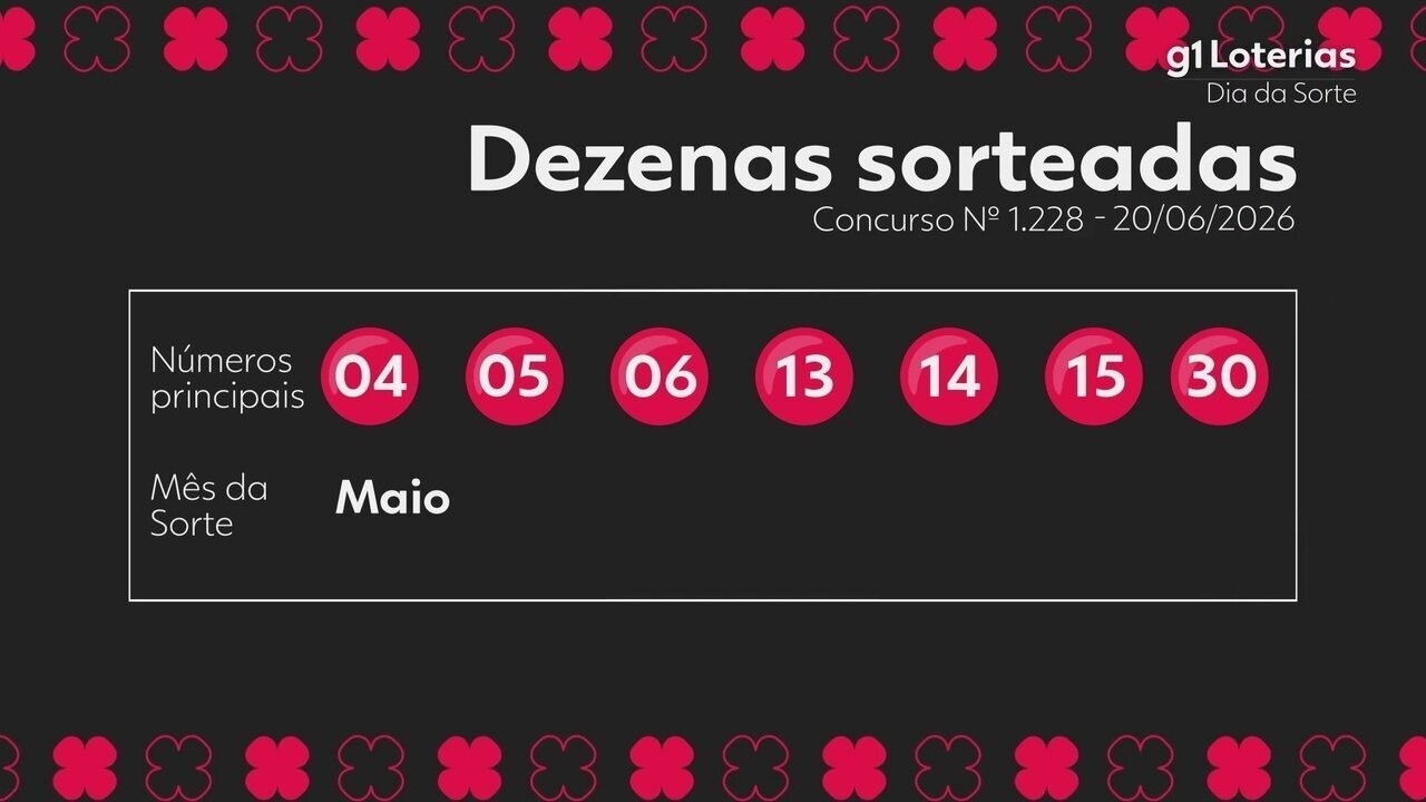 Dia de Sorte hoje: resultado do concurso 1228 e números sorteados