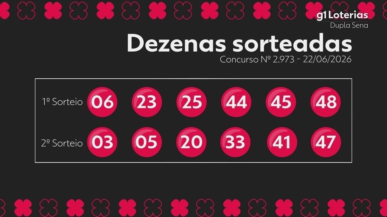 Dupla Sena hoje: resultado do concurso 2973 e números sorteados