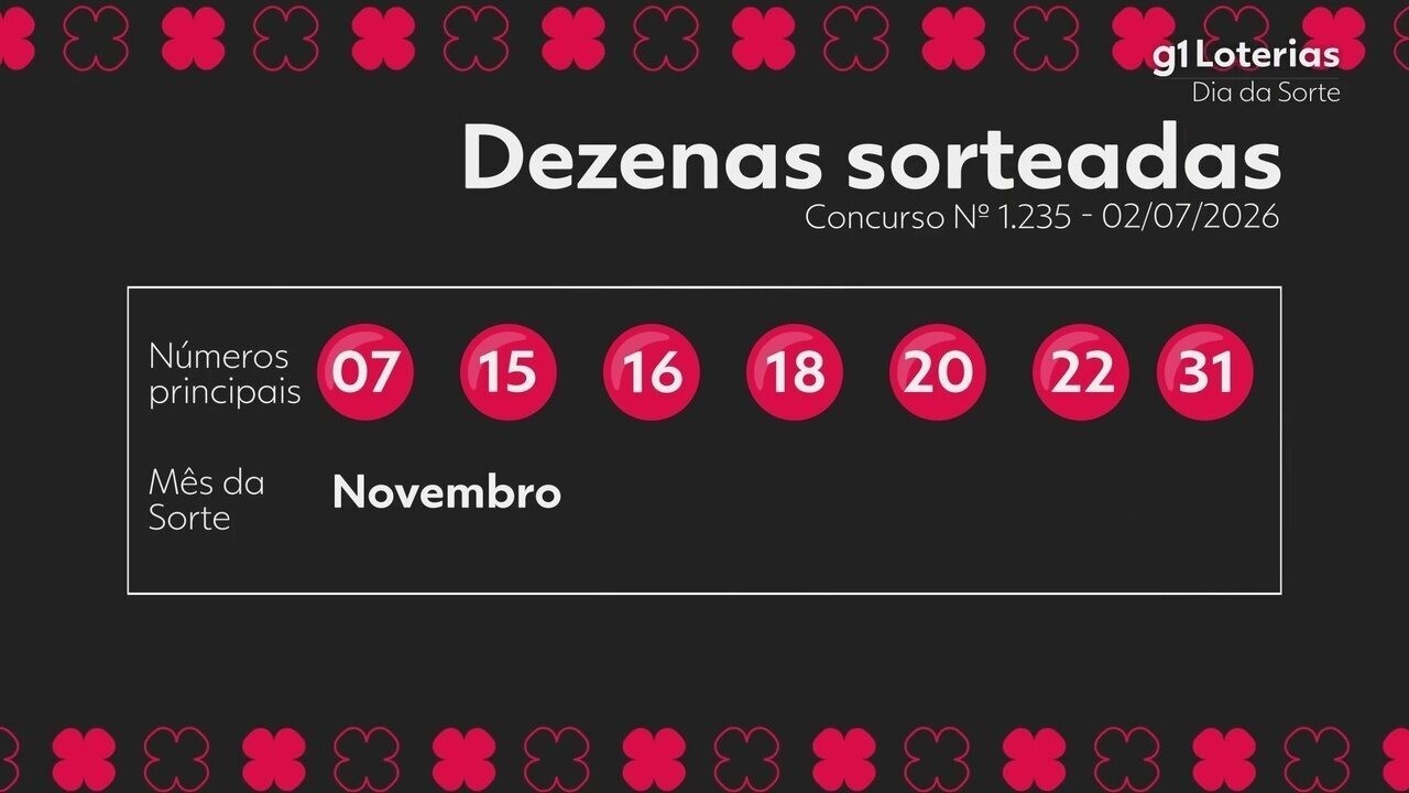 Dia de Sorte hoje: resultado do concurso 1235 e números sorteados