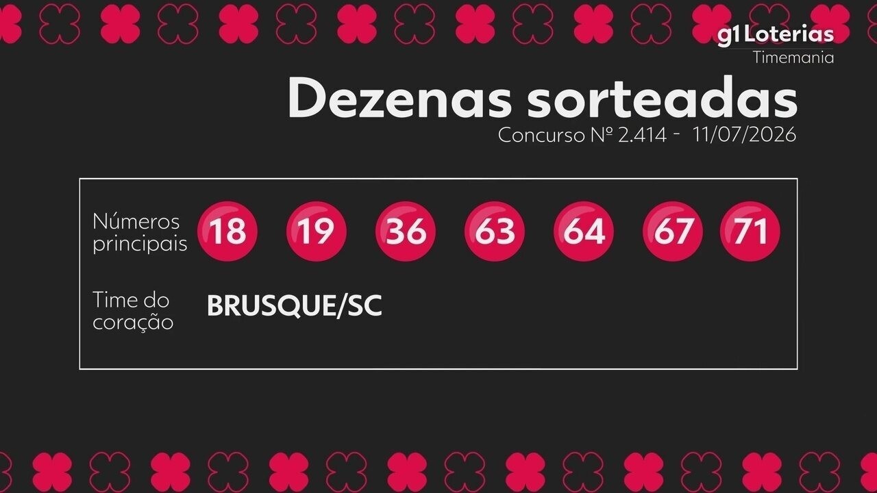 Timemania hoje: resultado do concurso 2414 e números sorteados