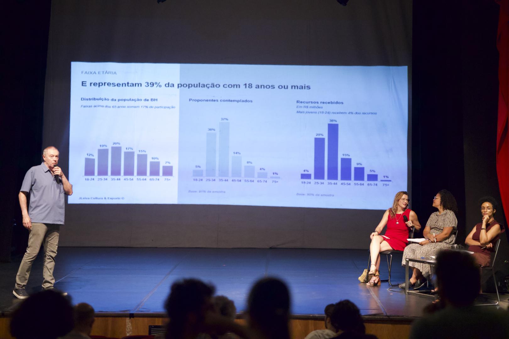 Estudo apresenta panorama do fomento à cultura em BH e aponta desafios para o setor